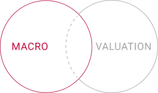 Valuation-Macro---philosophy-page