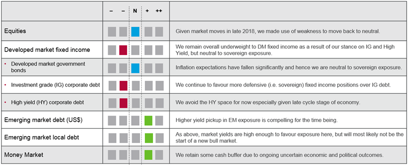 0119 Asset allocation 0119 Asset allocation