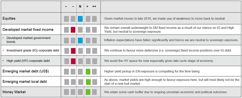 0119 Asset allocation