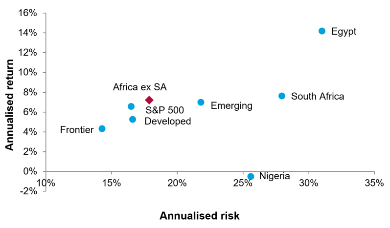 Emerging_Market_Volatility_1