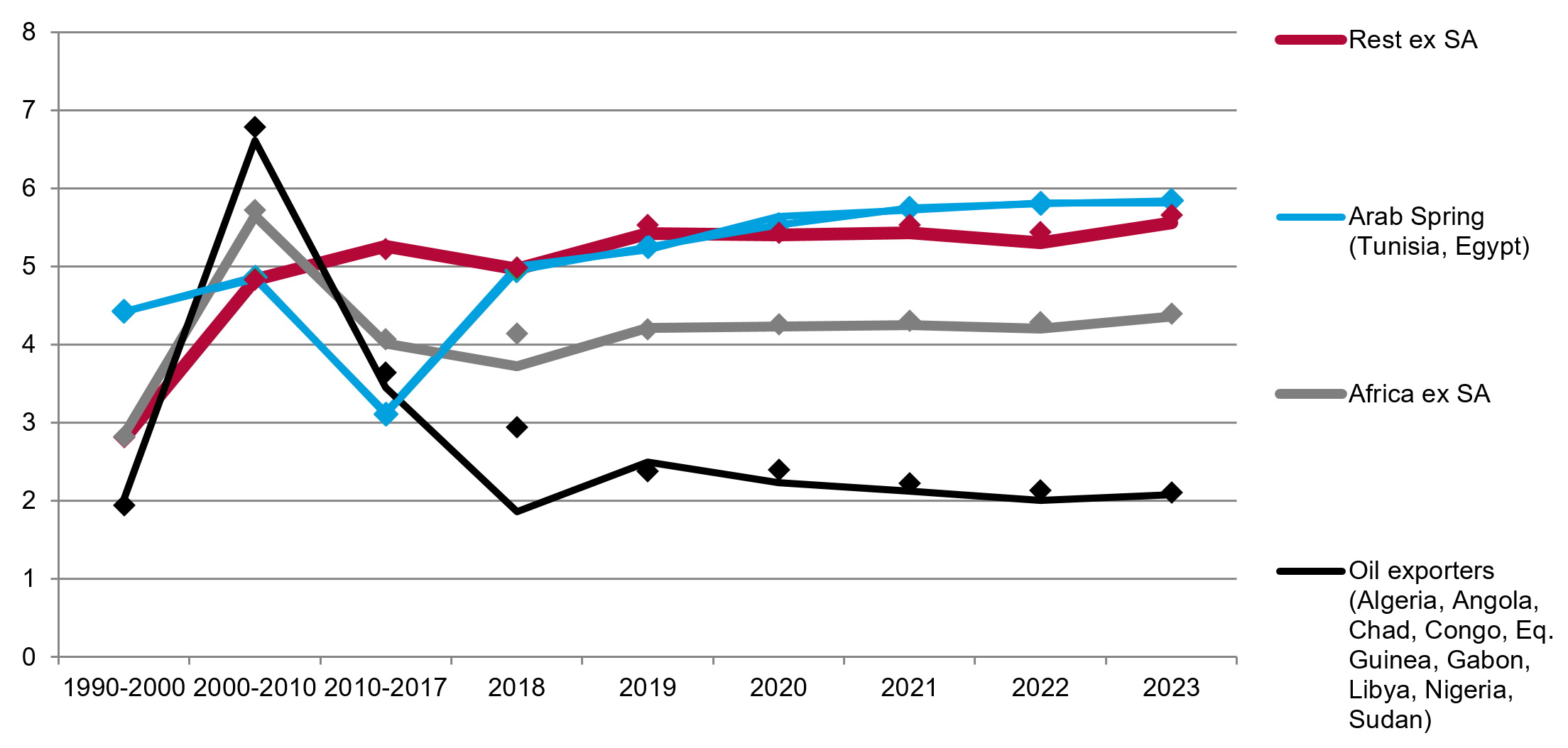 aeo-graph-2-11-2018