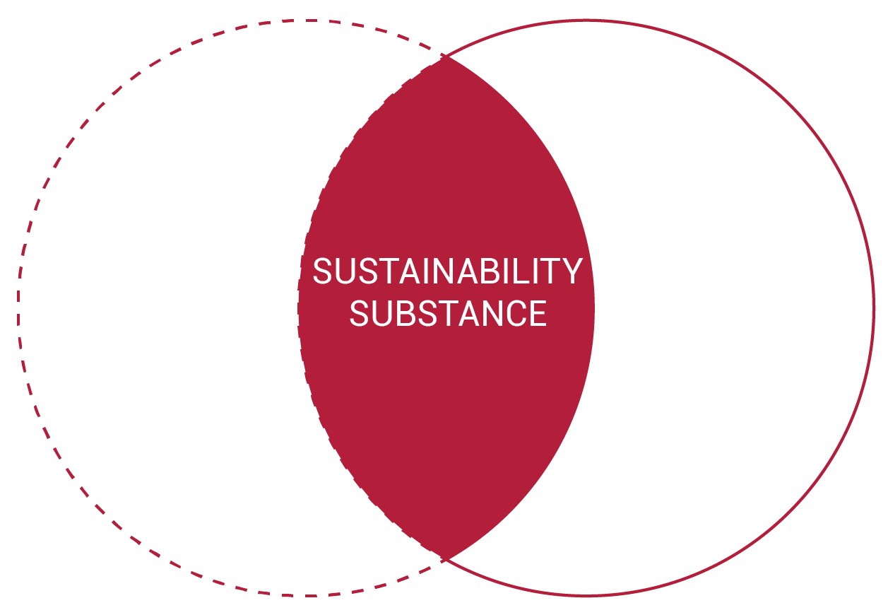 Our capabilities