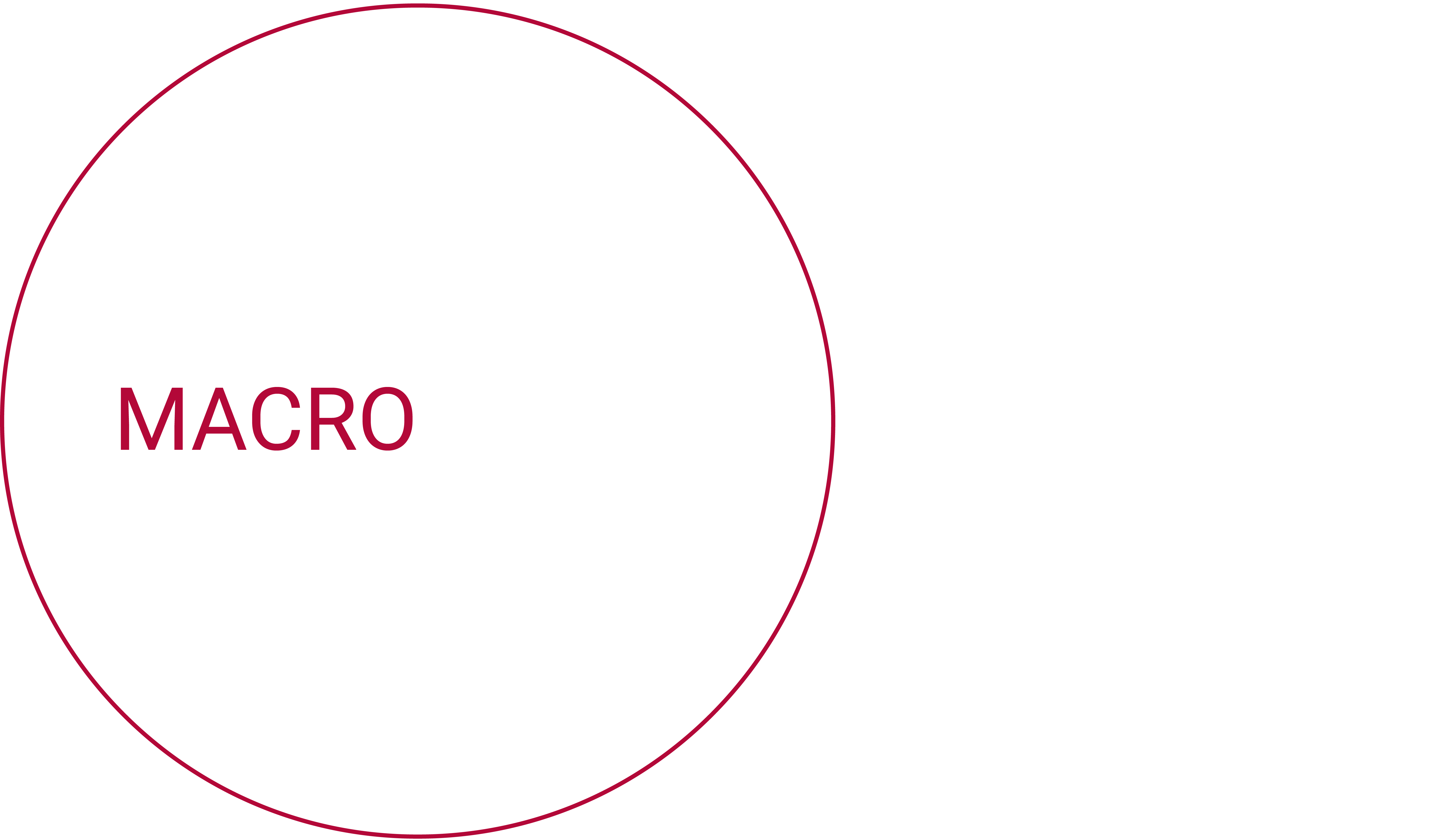 valuation-macro