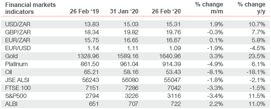 AI_Newsletter_March_Table AI_Newsletter_March_Table