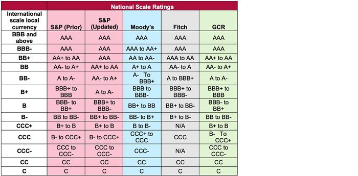last-graph-comparison Previous and updated mapping tables