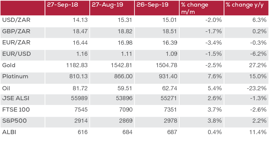 monthly economic indicators monthly economic indicators