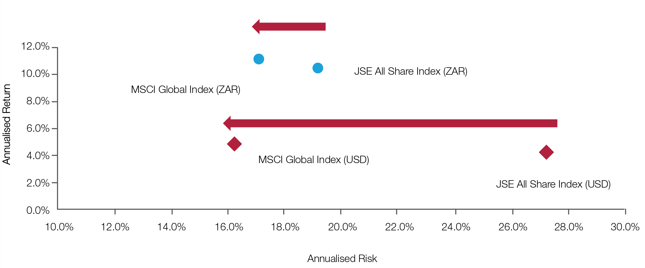MSCI global index 2020 MSCI global index 2020