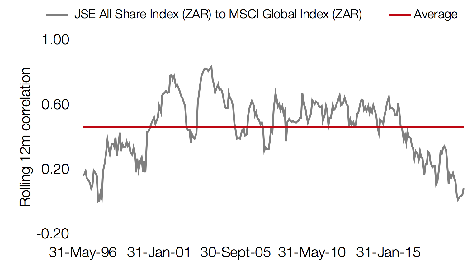 MSCI global index 2020_ MSCI global index 2020_
