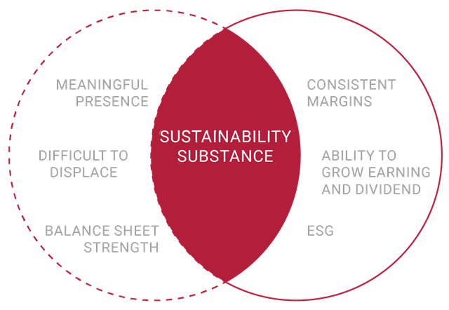 sustainability-substance___