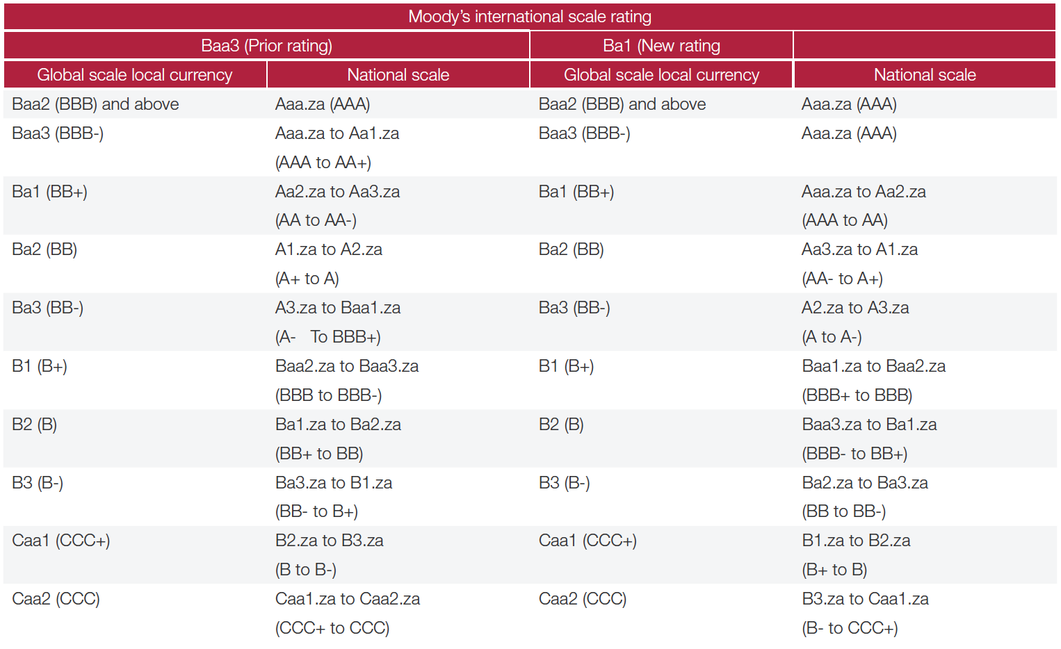 Living in a BB plus world Version 2.0 (We have been here before...)