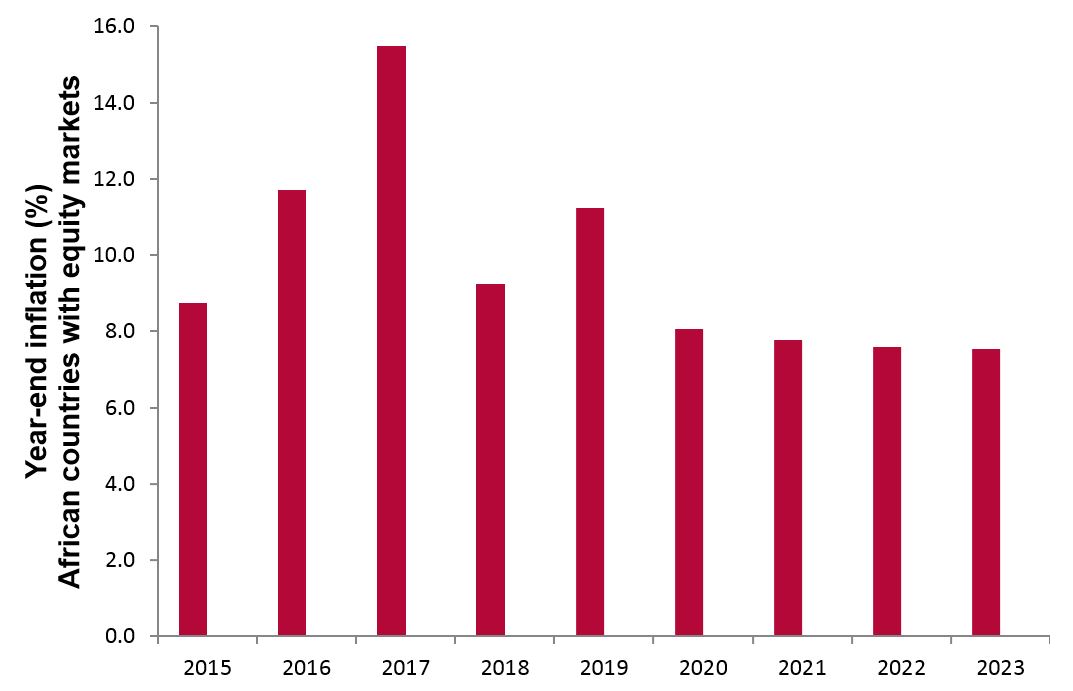 Graph-Year-end-inflation-African-countries