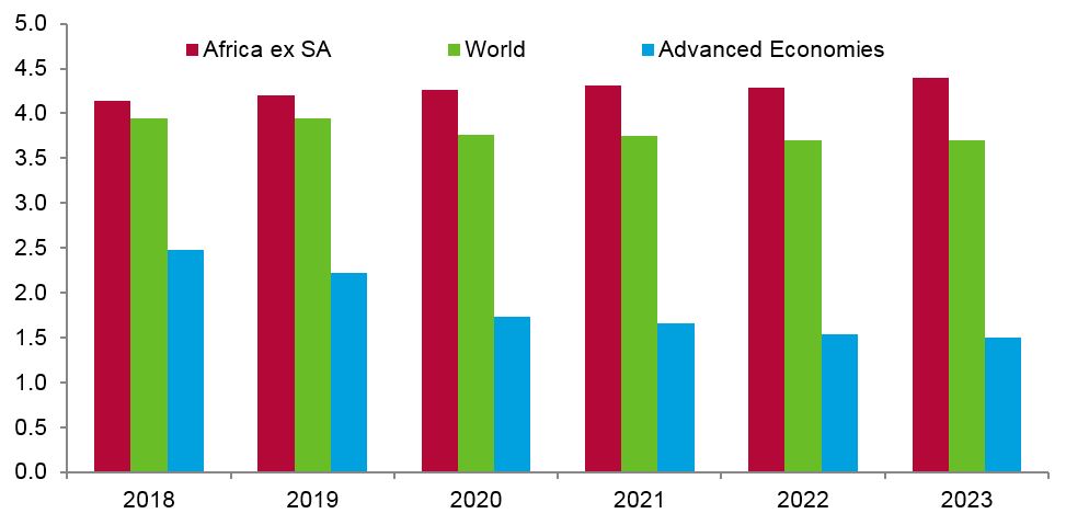 Africa Equity Graph