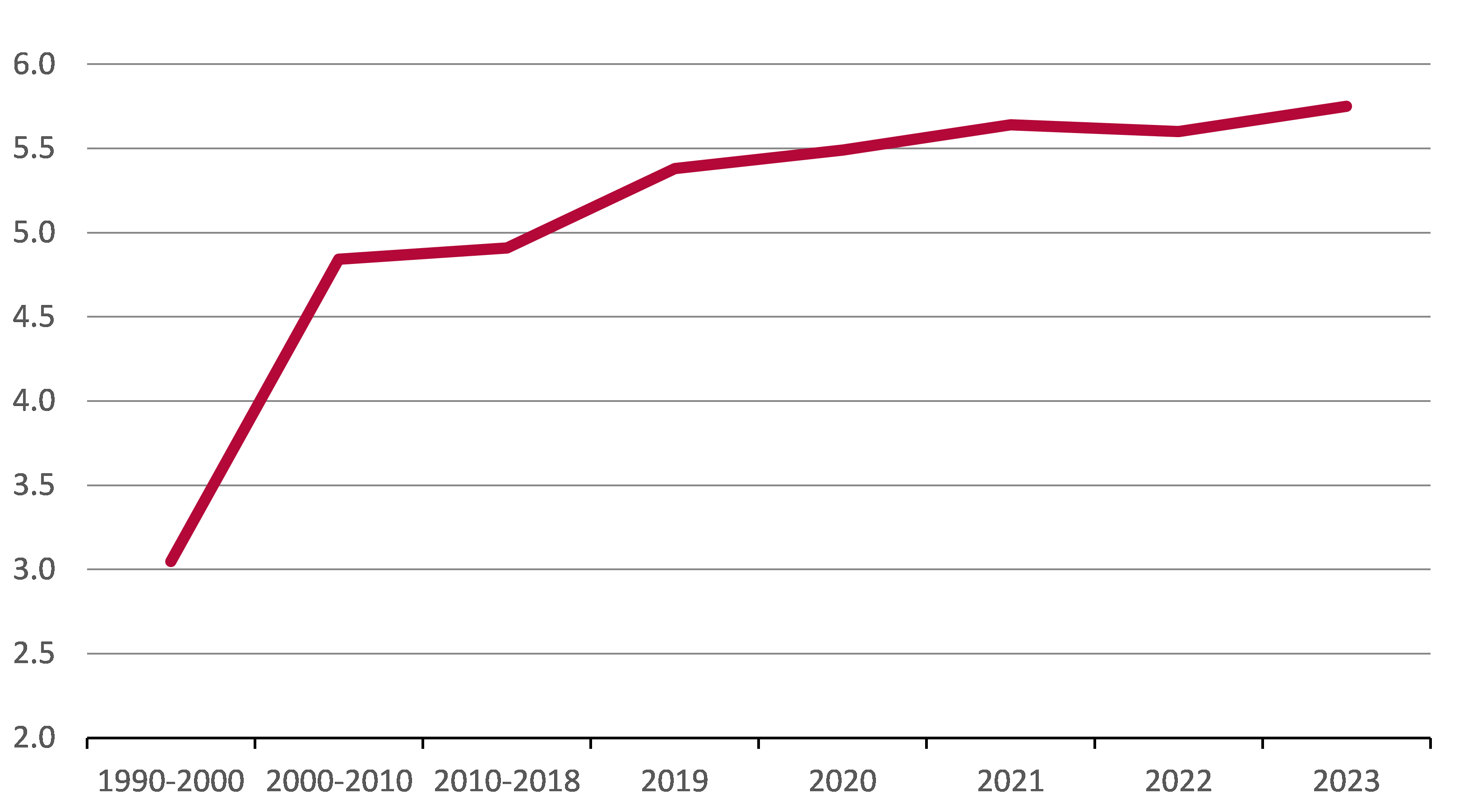 Africa Equity Graph 2