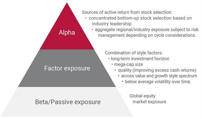 global-leaders-updated-exposure-diagram global-leaders-updated-exposure-diagram