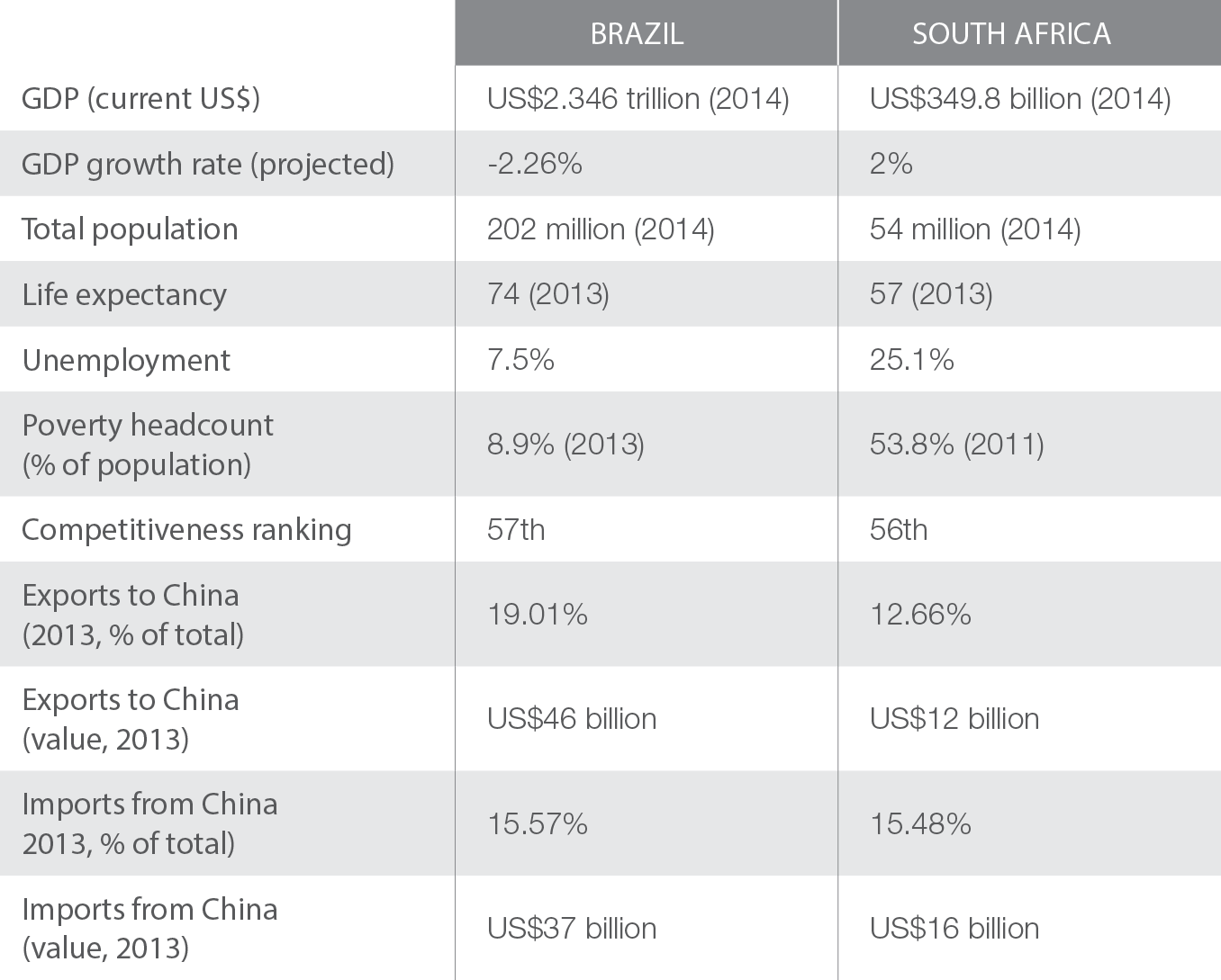 GP October 2015 article chart - p25 GP October 2015 article chart - p25