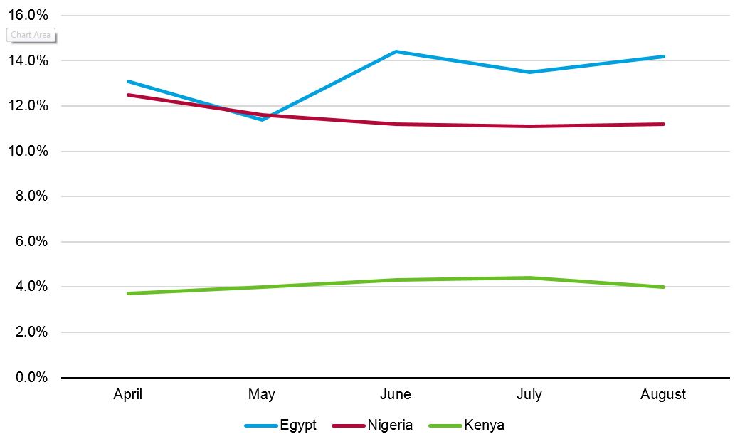 InflationTrends