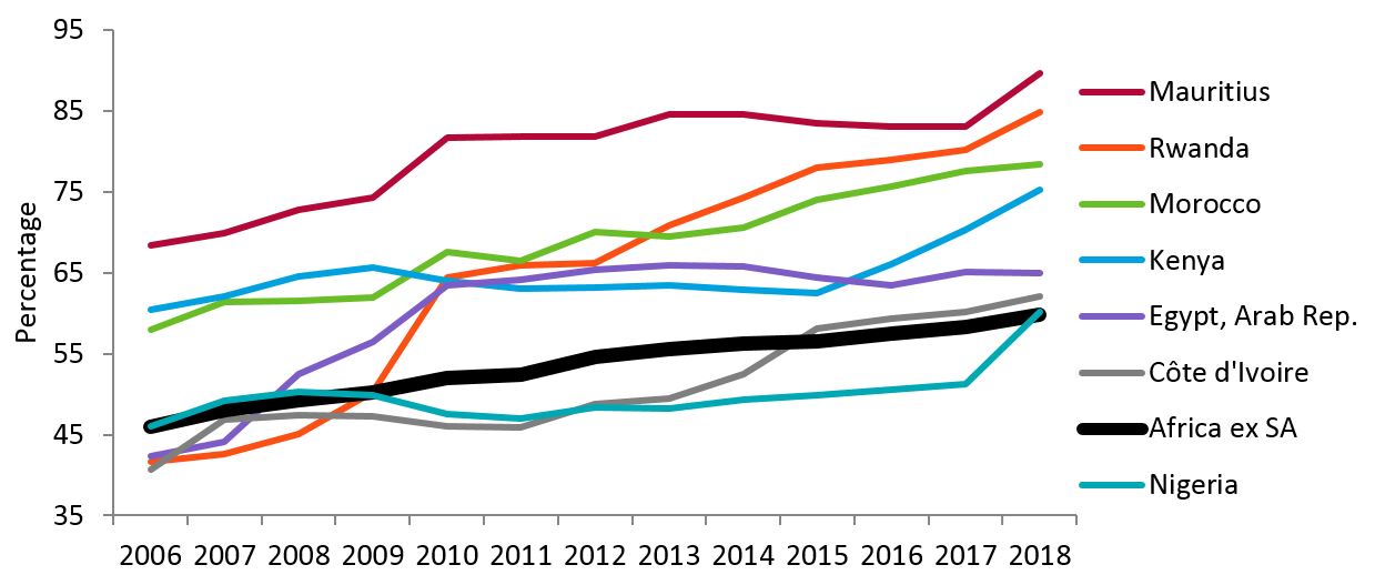 Africa Equity Opportunities Fund
