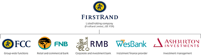 Group Structure